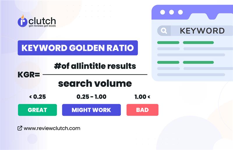 Keyword Golden Ratio: How to find keywords you can rank for in 48 hours